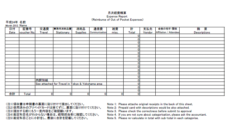 out of pocket expenses