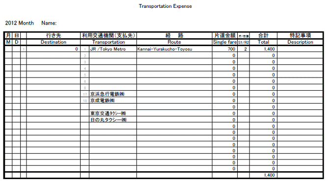 travel expenses
